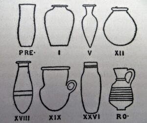 A page from 'The Arts and Crafts of Ancient Egypt' by W.M.F. Petrie
